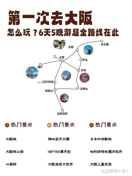 行程规划与目的地选择