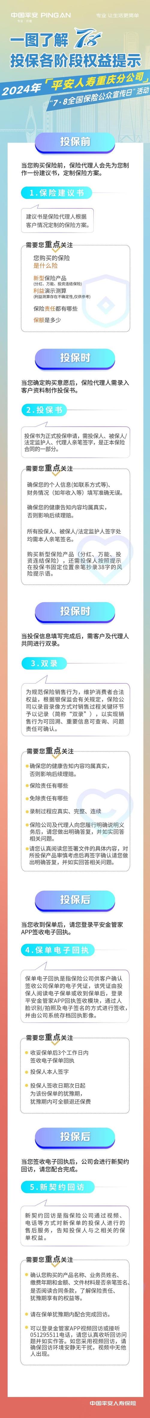 保险购置与安全提示