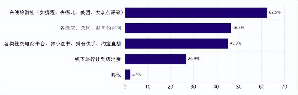 出国旅游推荐, 怎么选择适合的旅游目的地