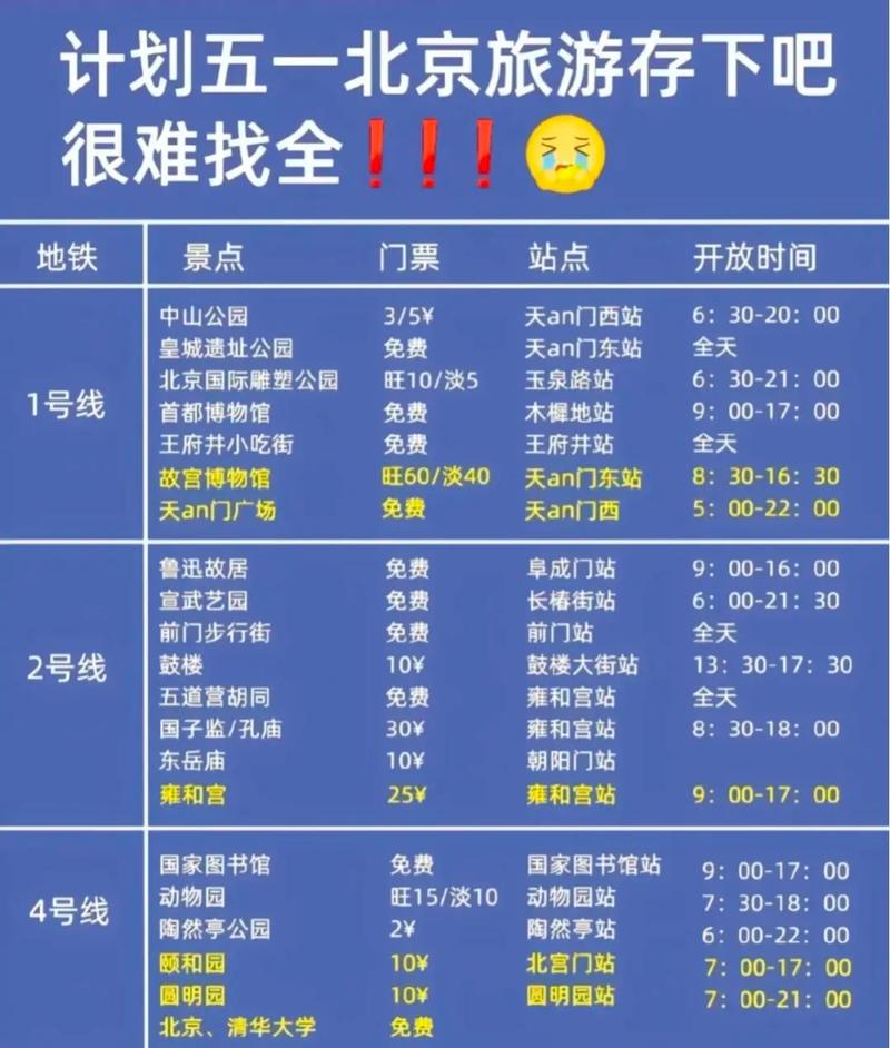 出行指南