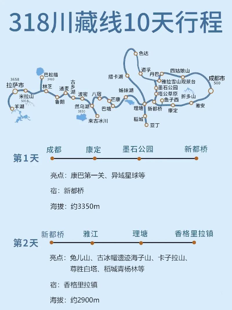 自驾游小贴士
