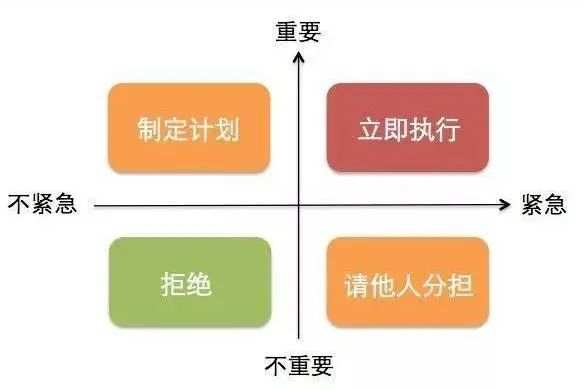 准备充分的行前计划