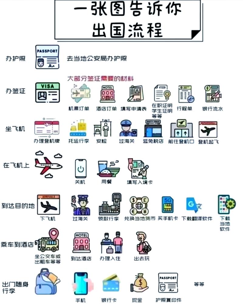 出国旅游常见问题解答
