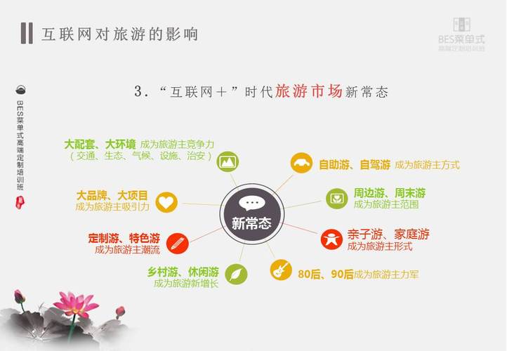 选择旅游目的地
