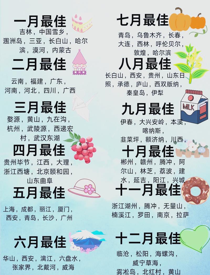 如何选择最佳旅游时间