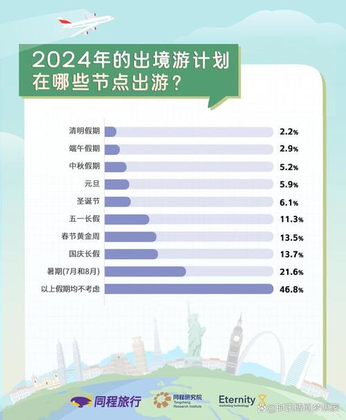 出国旅游人数，影响因素及趋势分析