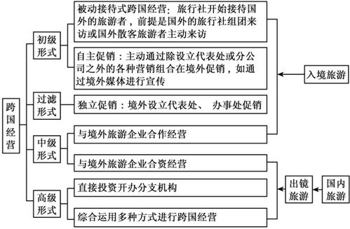 出国旅游公司, 如何选择合适的出境游服务