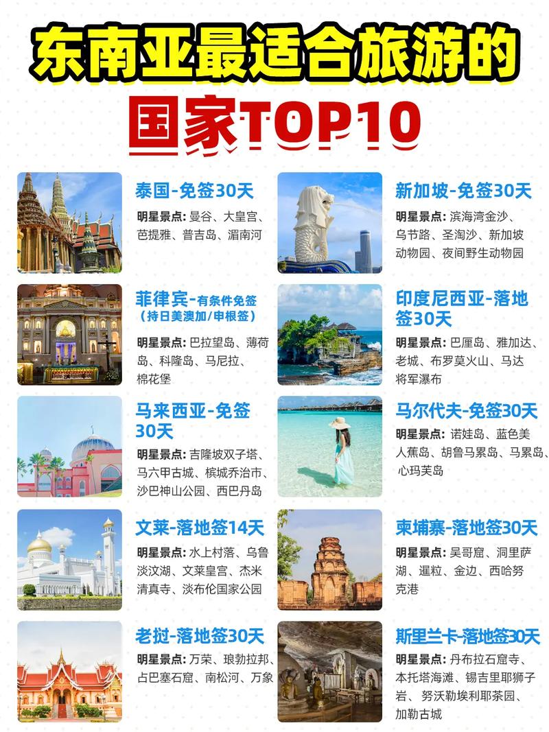 打算去东南亚旅游,怎样规划行程