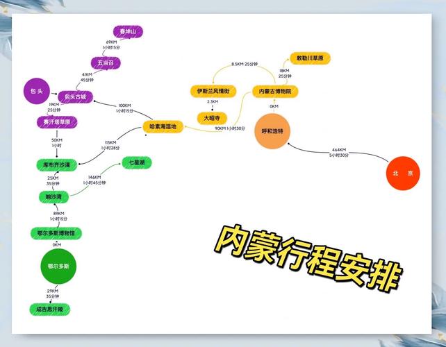 如何有效使用论坛信息策划自驾游