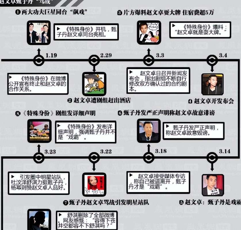 疫情期间出国旅游的明星都有哪些?他们为何会被网友骂?