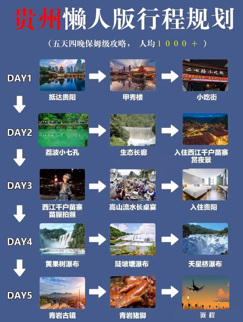 规划行程