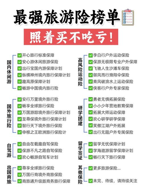 购买旅行保险