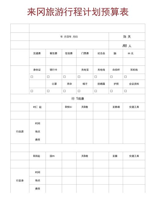 旅行预算制定