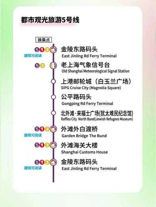 2021上海旅游观光巴士线路攻略(票价+线路图+停靠地点+在线购票)_百度知...