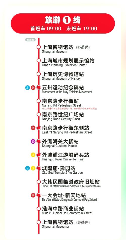 2021上海旅游观光巴士(线路介绍+票价信息+乘车指南)