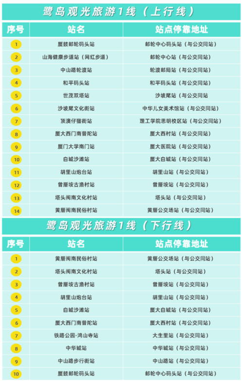 厦门旅游观光巴士站点有哪些