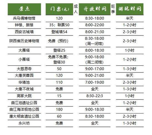 旅游景点门票及活动费用