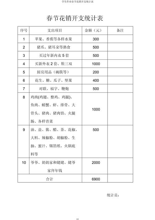 日常生活开支