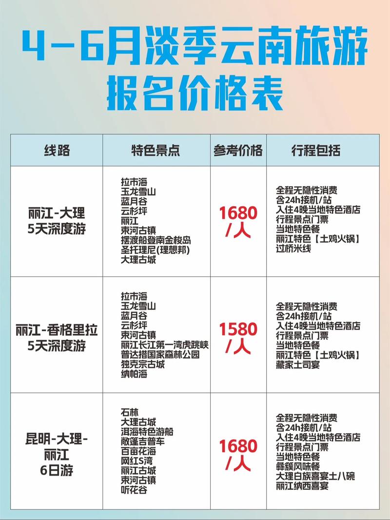 影响出国旅游价格的问题解答