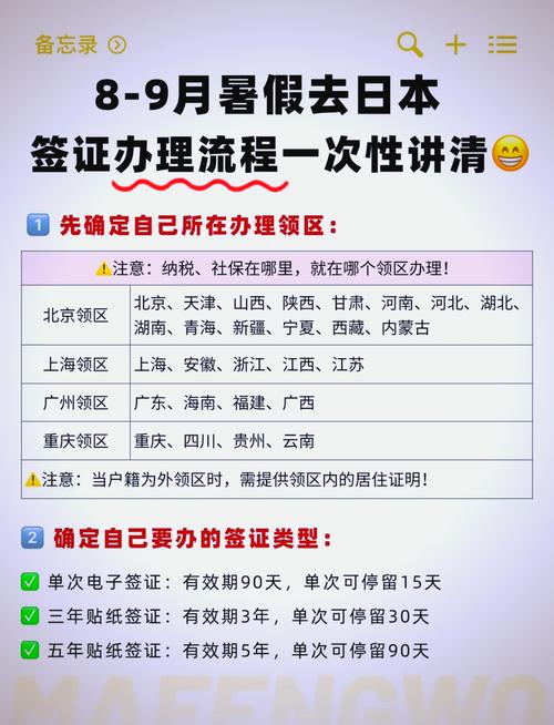办理签证与旅行证件