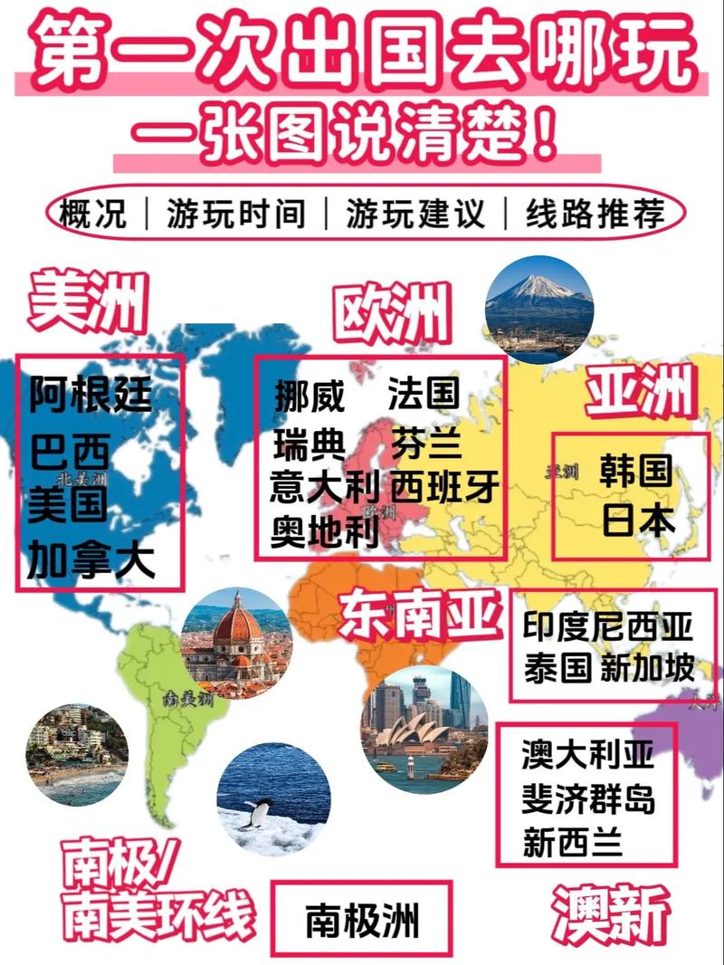 出国旅游英文, 探索世界的魅力