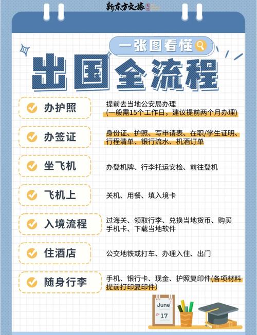 出国旅游怎样找到详细好用的旅行攻略?
