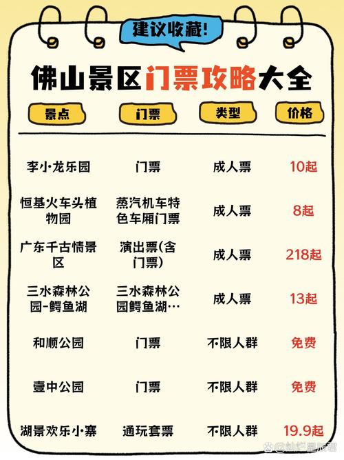 佛山八大金秋游精品线路推荐春节佛山游玩好去处