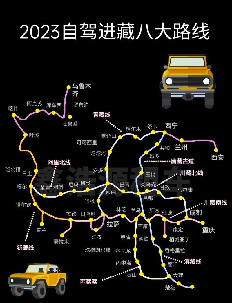 去西藏自驾旅游要准备什么