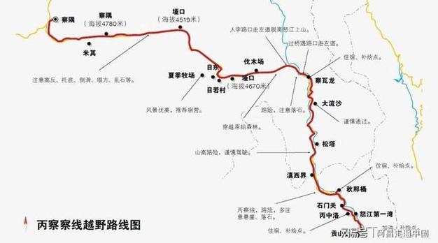 开车到西藏自驾游需要多少钱