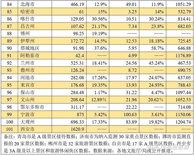 过年旅游贵?这10个省份春节旅游报价公布!