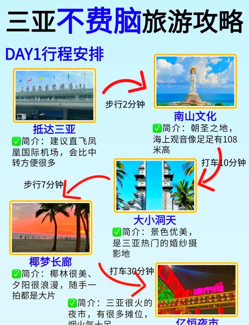 春节海南三亚旅游5天费用
