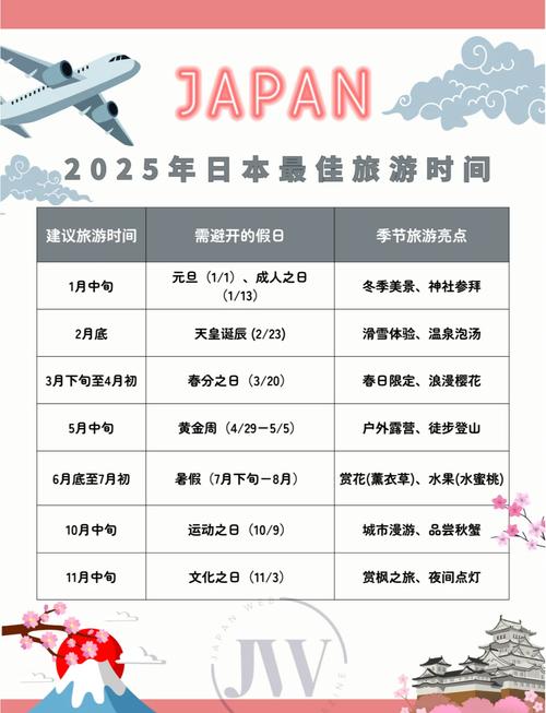 日本旅游最佳时间是什么时候?