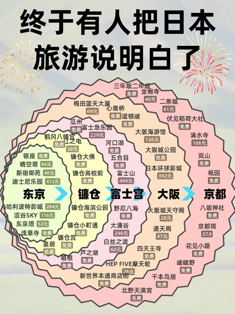 2019日本旅行过年攻略