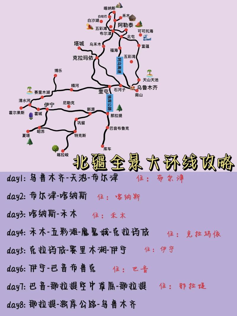 出疆自驾游最佳路线,外地人自驾新疆旅游路线