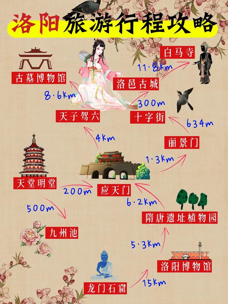 洛阳春节旅游攻略和景点优惠政策
