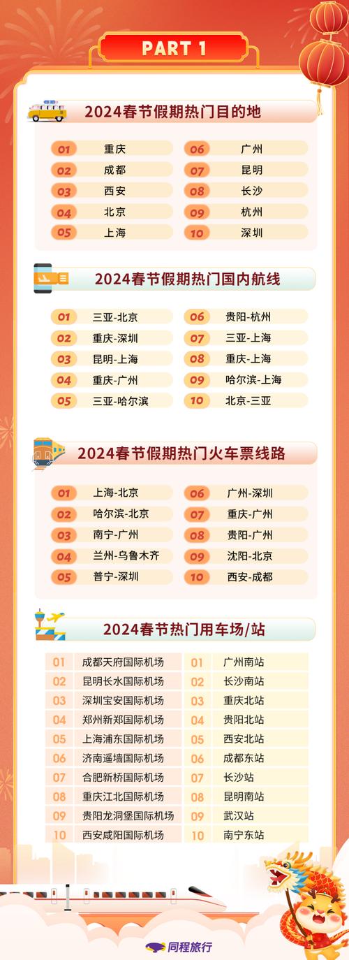 2022年春节国内旅游数据公布