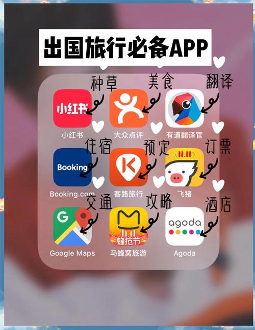 出国旅游用什么手机地图APP