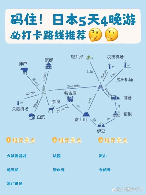 日本旅游最佳路线和行程安排