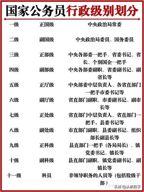 什么级别政府官员不能出国