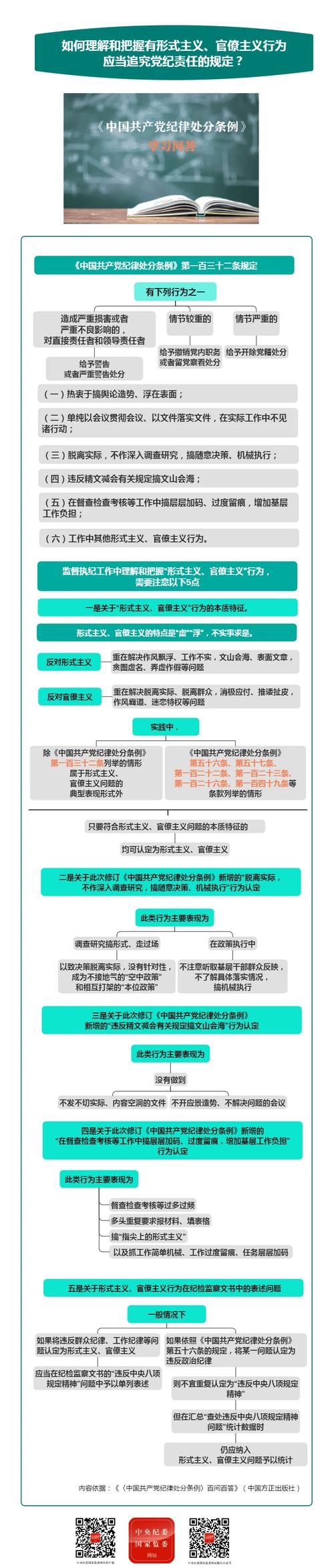 用公款出国旅游及相关违纪行为,应当给予党纪处分的,移送什么处理_百度...