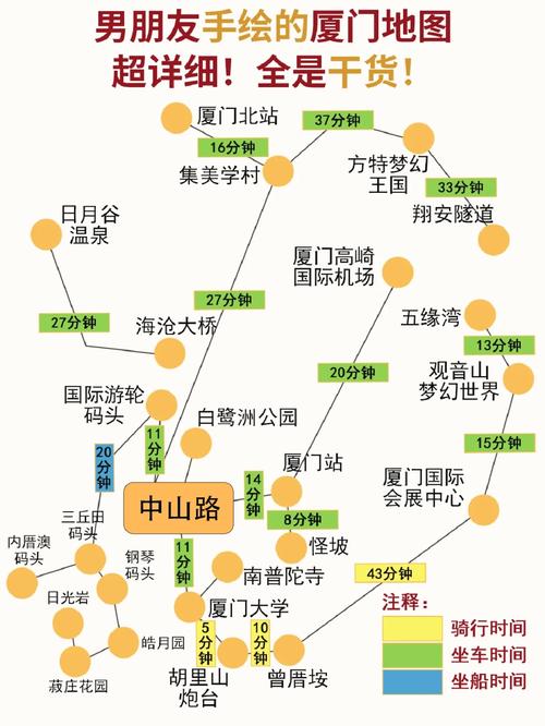 哪些旅游城市交通方便