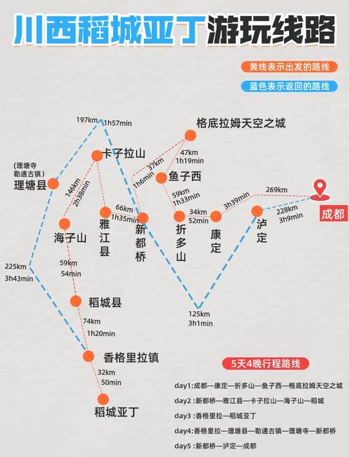 自贡到康定自驾游攻略,自贡到稻城旅游自驾