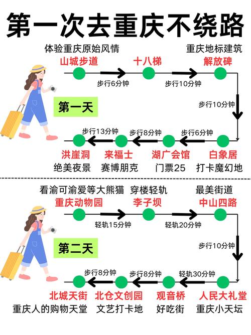 春节自驾从重庆出发到罗平怎样安排名程比较合适?