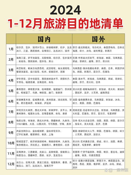 外出旅游你喜欢国内游还是国外游?