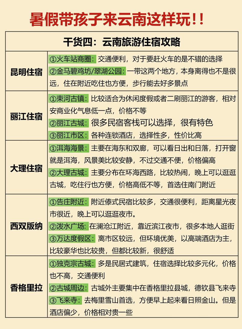 云南自驾游攻略最全经典线路推荐,自由行玩转滇西南!