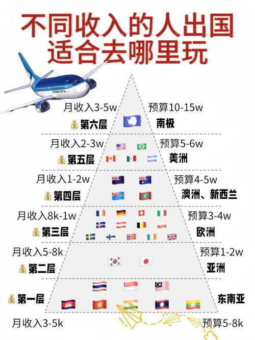 出国旅游哪个网站好