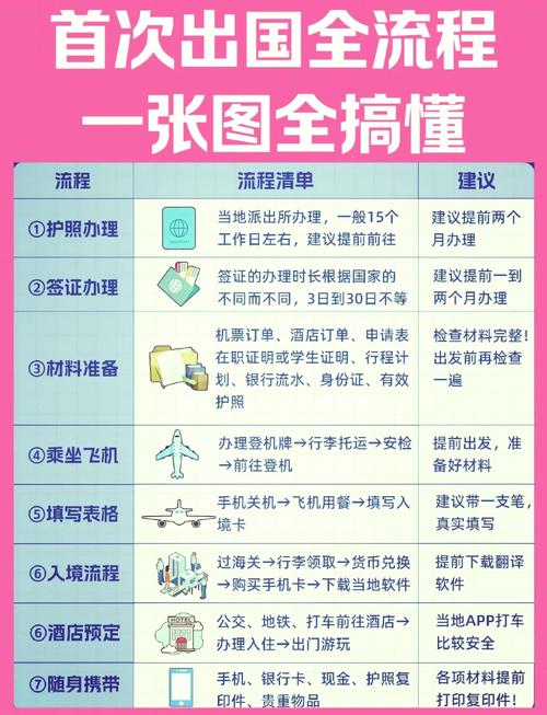 出国旅游需要哪些手续