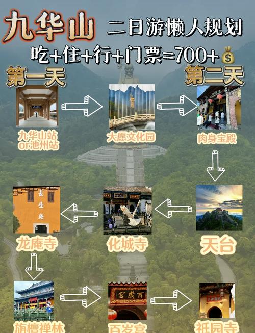 池州人去九华山春节门票多少