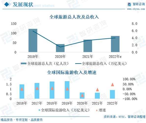 中国海外旅游市场中国大陆出境旅游市场分析