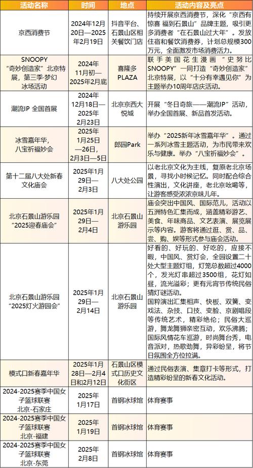 北京大兴区2011春节的庙会在哪里举办?